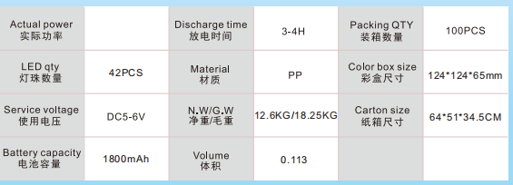 Saucer-shaped rechargeable light  XJ2-50  (100PCS)