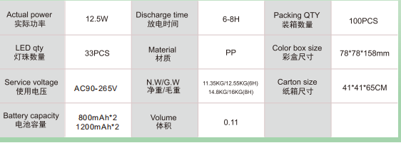 2024 UpgradedDetachable Dual Battery Y8920 LED Emergency Bulb