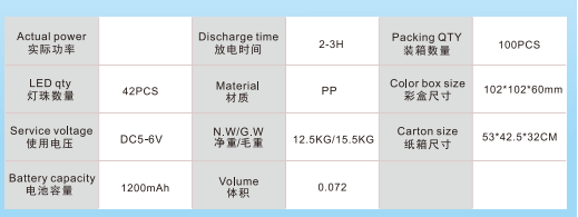 rechargeable lamp with solar panel for camping abs camping lights and lanterns with type C charging port car camp light